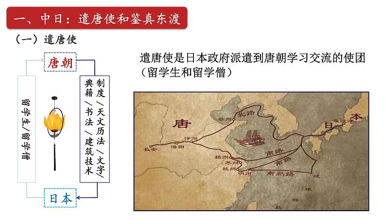 第4课 唐朝的中外文化交流课件05