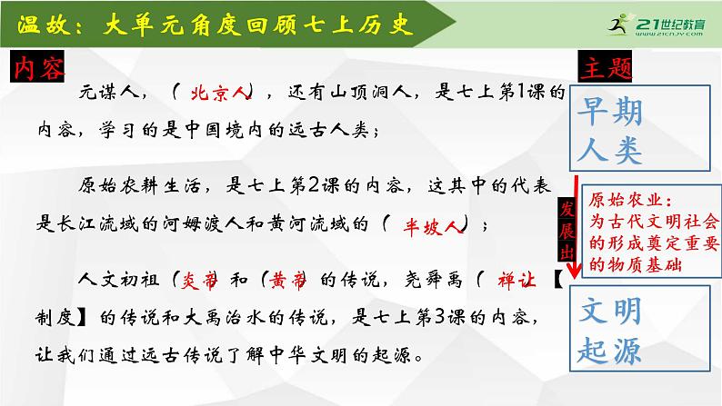 【七下大单元课件】-导言课温故知新通上下：整体认知中国历史第4页