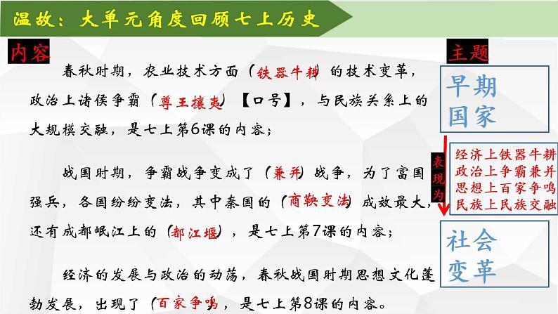 【七下大单元课件】-导言课温故知新通上下：整体认知中国历史第6页