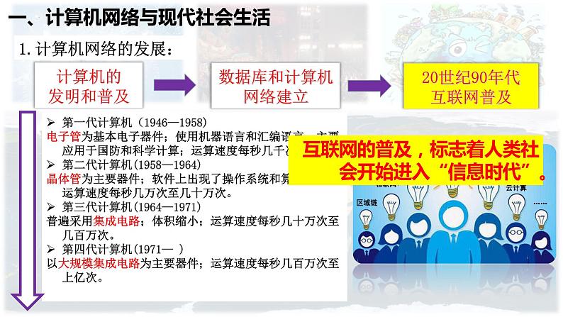 6.22不断发展的现代社会课件第3页