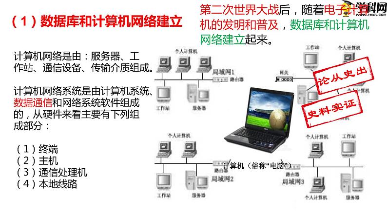 6.22不断发展的现代社会课件第7页