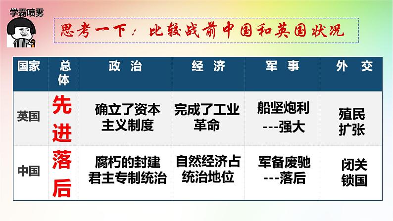 第1课 鸦片战争课件第8页