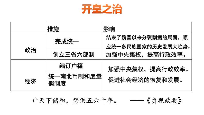 第1课  隋朝的统一与灭亡（课件）第5页