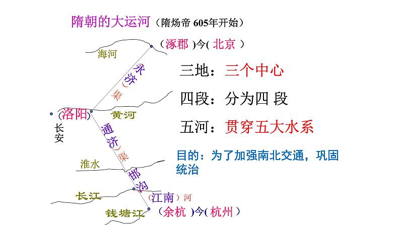 第1课隋朝的统一与灭亡课件PPT第8页