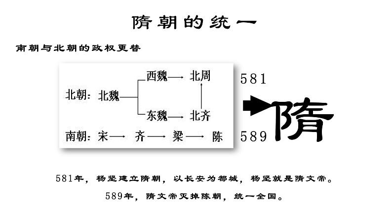 第1课隋朝的统一与灭亡课件第4页