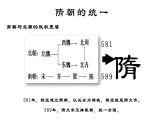 第1课隋朝的统一与灭亡课件