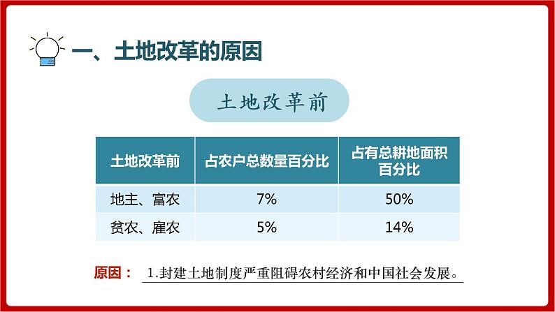 第3课  土地改革（课件）部编版版历史八年级下册06