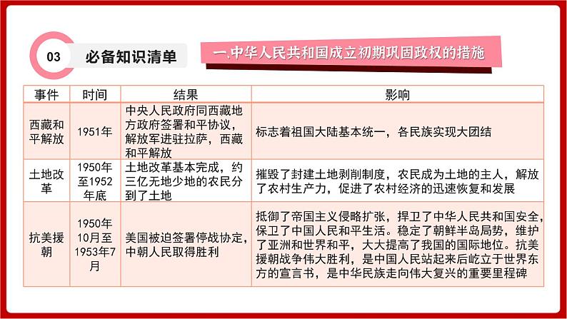 期末复习 专题一  中华人民共和国的成立和巩固（课件）部编版版历史八年级下册05