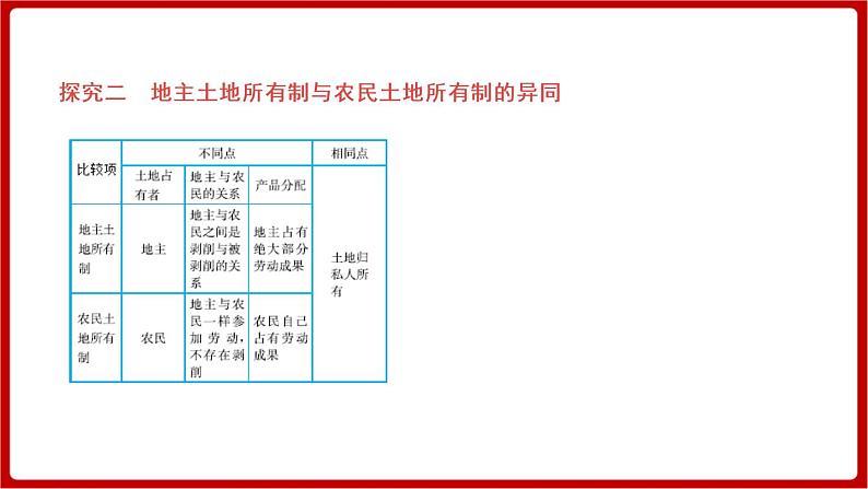 期末复习 专题一  中华人民共和国的成立和巩固（课件）部编版版历史八年级下册08