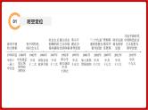 期末复习 专题三  中国特色社会主义道路（课件）部编版版历史八年级下册