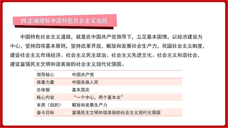 期末复习 专题三  中国特色社会主义道路（课件）部编版版历史八年级下册08