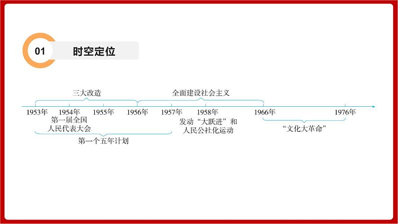 期末复习 专题二  社会主义制度的建立与社会主义建设的探索（课件）部编版版历史八年级下册03