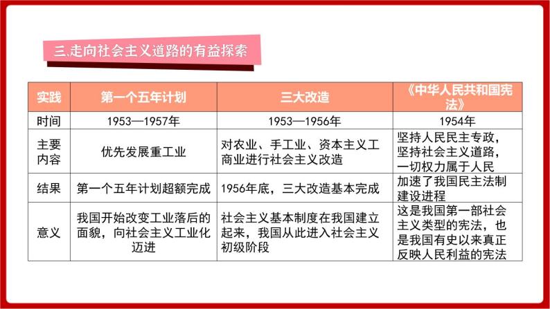 期末复习 专题二  社会主义制度的建立与社会主义建设的探索（课件）部编版版历史八年级下册07