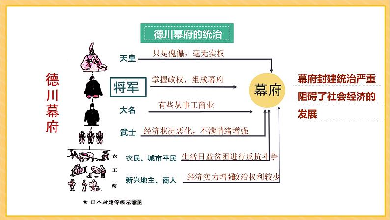 第4课 日本明治维新（课件）部编版九年级历史下册06