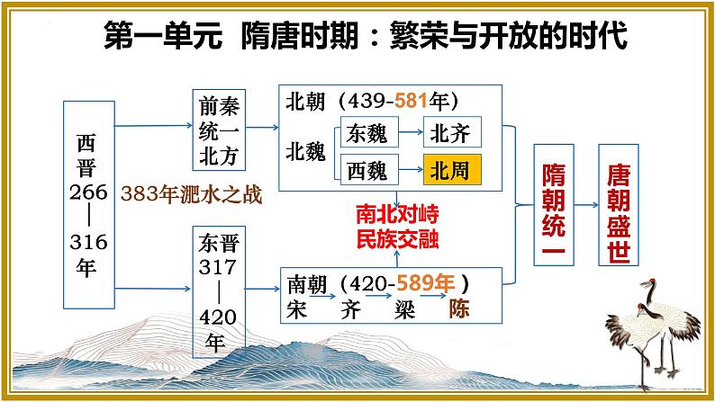 1.1隋朝的统一与灭亡课件第1页