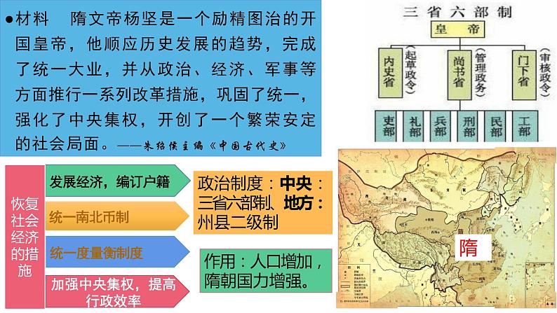 1.1隋朝的统一与灭亡课件第6页