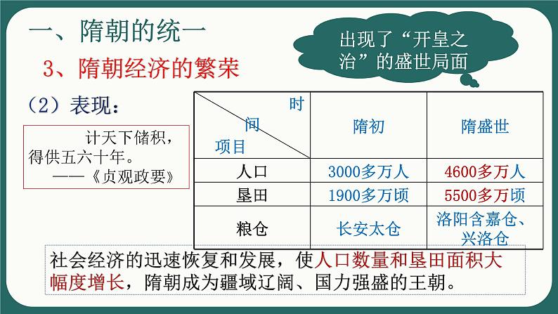 1.1隋朝的统一与灭亡课件第6页