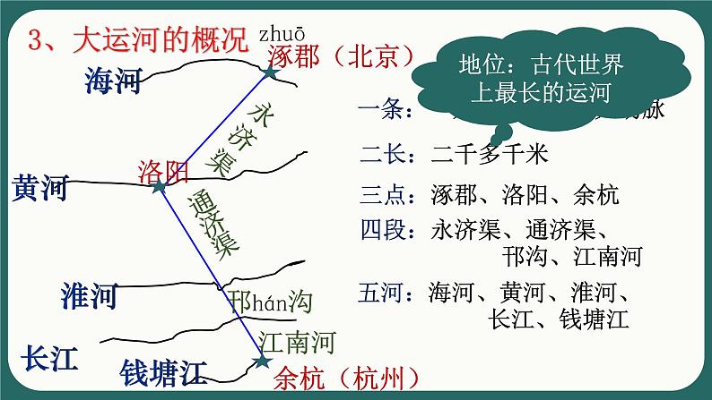 1.1隋朝的统一与灭亡课件第8页