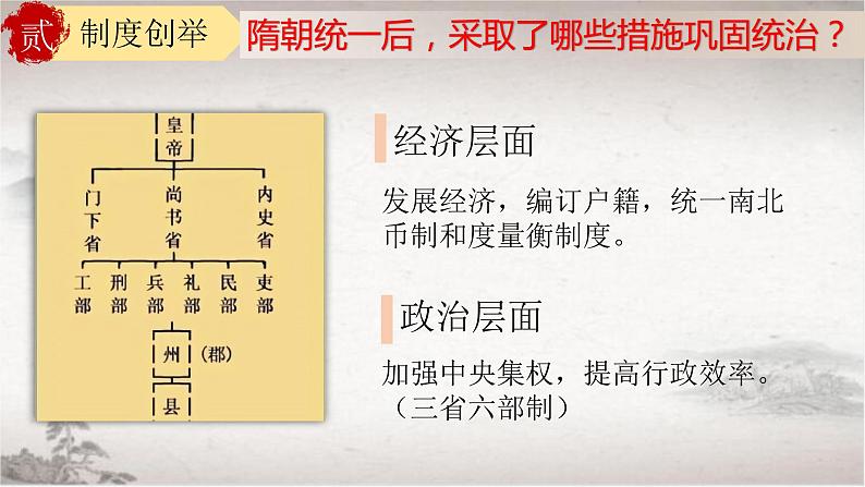 1.1隋朝的统一与灭亡课件第7页