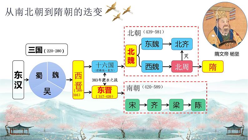 1.1+隋朝的统一与灭亡课件第3页