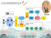 1.1+隋朝的统一与灭亡课件