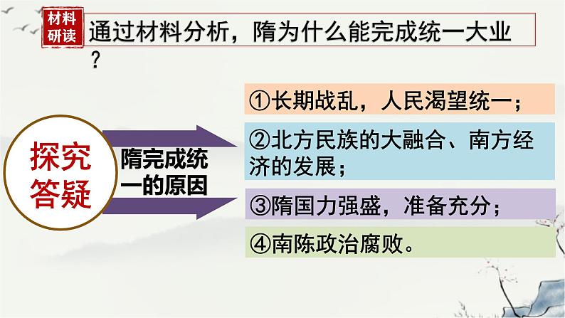 1.1+隋朝的统一与灭亡课件第6页