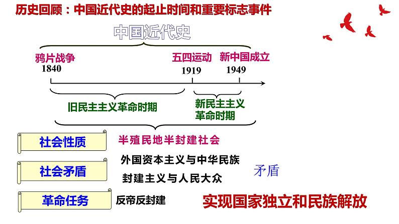 1.1中华人民共和国成立课件第1页