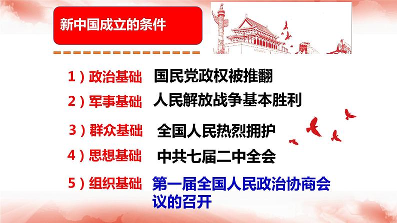 1.1中华人民共和国成立课件第6页