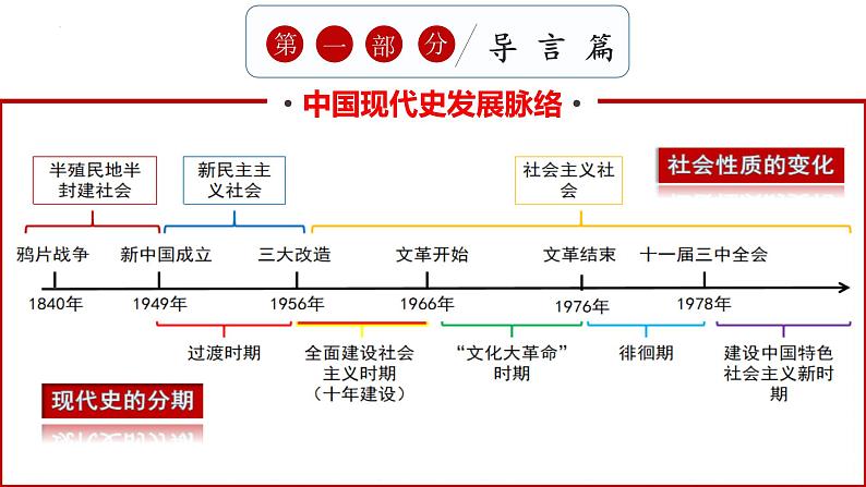 第1课+中华人民共和国的成立（课件）-第2页