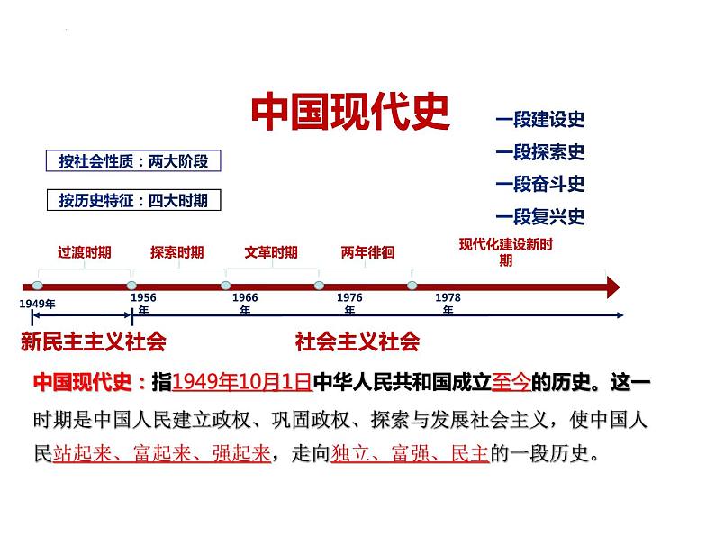 1.1+中华人民共和国的成立课件第5页