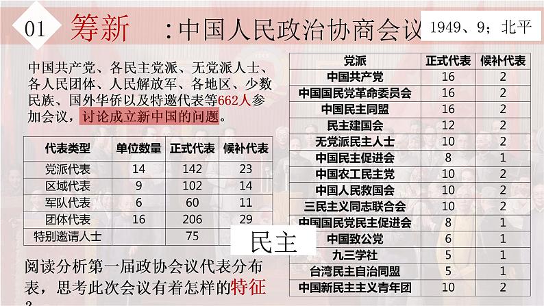 第1课+中华人民共和国成立课件04
