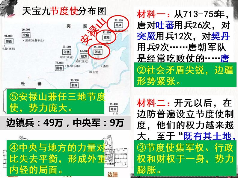 第5课安史之乱与唐朝衰亡课件第8页