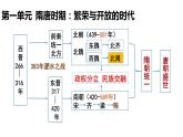 部编版七年级历史下册 第1课 隋朝的统一与灭亡 课件
