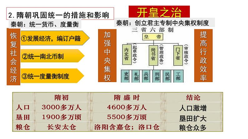 部编版七年级历史下册 第1课 隋朝的统一与灭亡 课件05