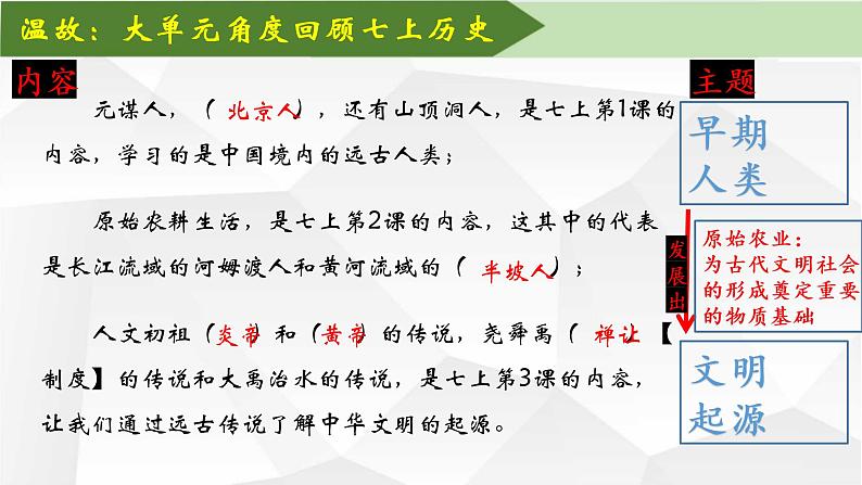 部编版七年级下册历史大单元教学导言课温故知新通上下课件04