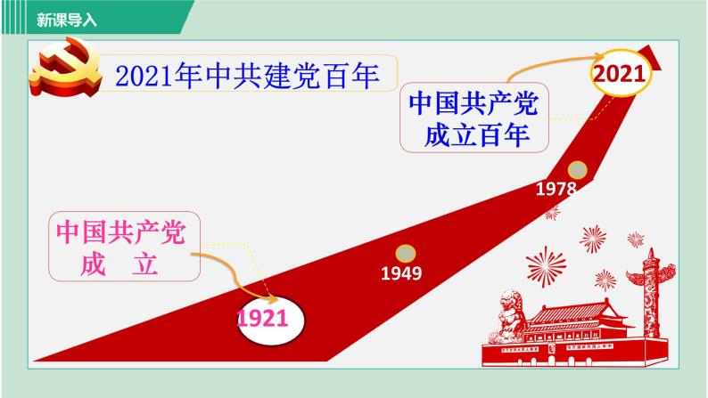 第1课  中华人民共和国成立课件PPT01