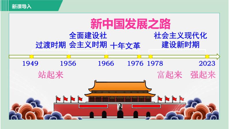 第1课  中华人民共和国成立课件PPT03