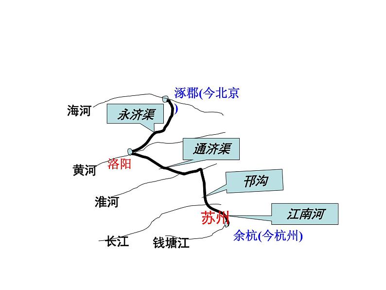 初中历史统编七下第一单元【复习课件】（21页）05