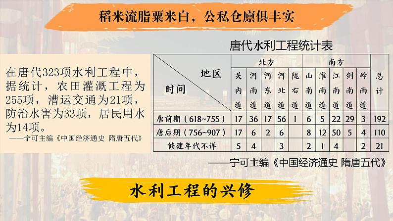 部编版七年级历史下册 第3课 盛唐气象 课件第8页