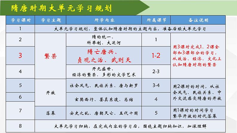 部编版七年级下册历史大单元教学第一单元第3课时隋亡唐兴转瞬间PPT课件第1页