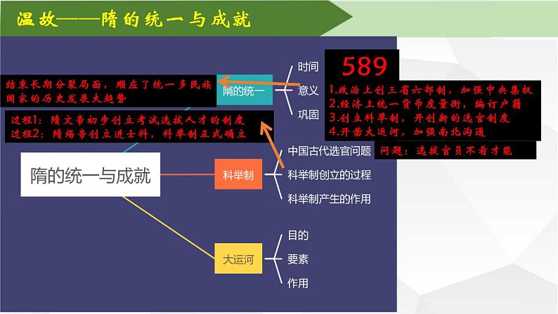 部编版七年级下册历史大单元教学第一单元第3课时隋亡唐兴转瞬间PPT课件第4页