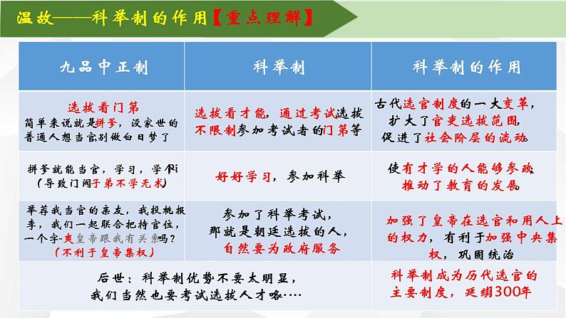 部编版七年级下册历史大单元教学第一单元第3课时隋亡唐兴转瞬间PPT课件第5页