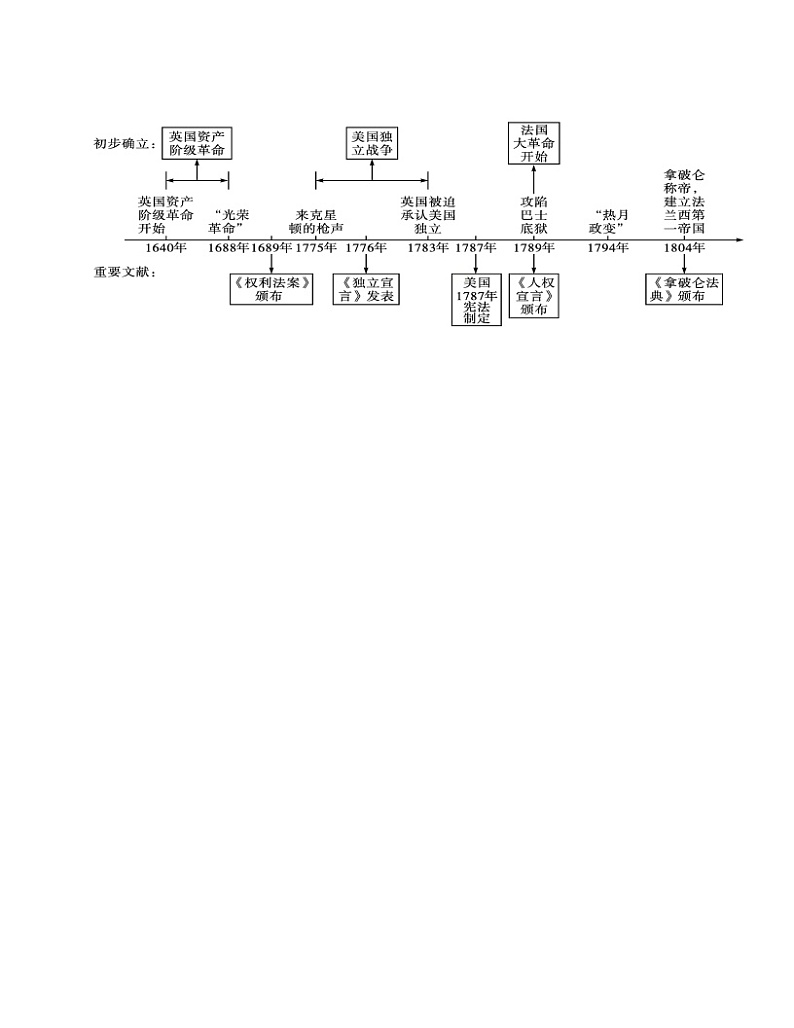 专题04  资本主义制度的初步确立-备战 2022-2023 九年级历史上学期期末考试真题汇编（部编版）02