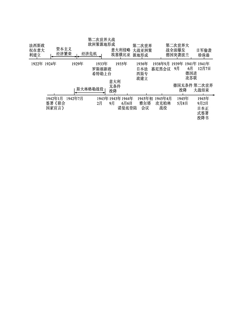 专题09  经济大危机和第二次世界大战-备战 2022-2023 九年级历史上学期期末考试真题汇编（部编版）02