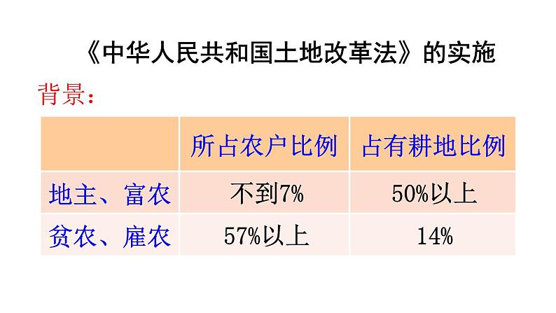 部编版八年级历史下册--第3课 土地改革（课件）03