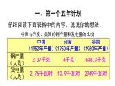 部编版八年级历史下册--第4课 新中国工业化的起步和人民代表大会制度的确立（课件）