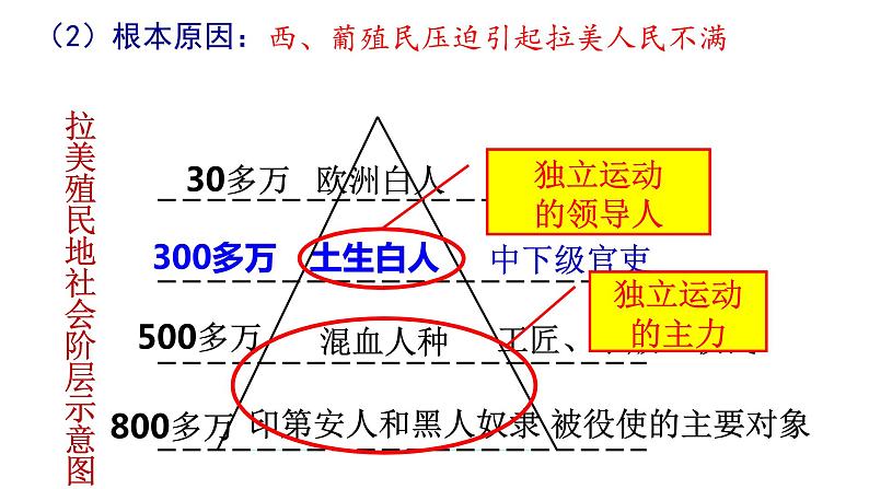 第1课 殖民地人民的反抗斗争课件PPT05