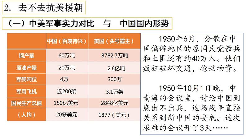 第2课  抗美援朝课件PPT07