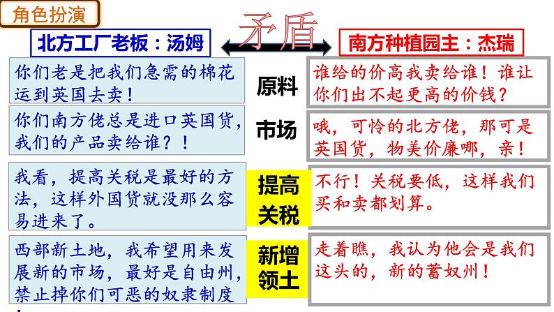 第3课 美国内战课件第6页