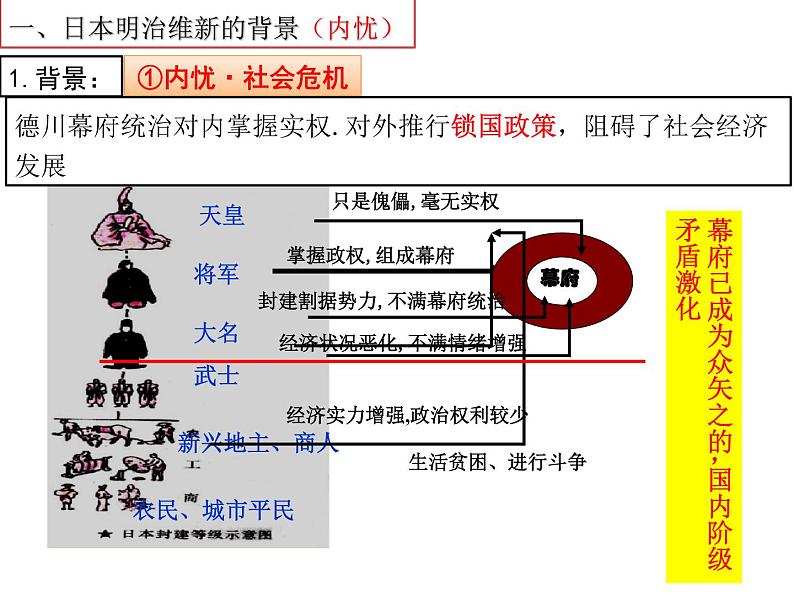 第4课 日本明治维新课件PPT03